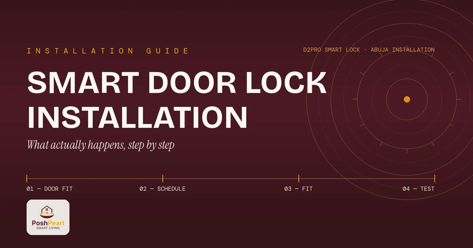Smart door lock installation guide: door fit, schedule, fitting and test