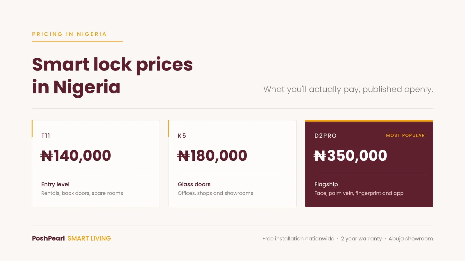 Smart lock prices in Nigeria: T11, K5 and the D2PRO, side by side